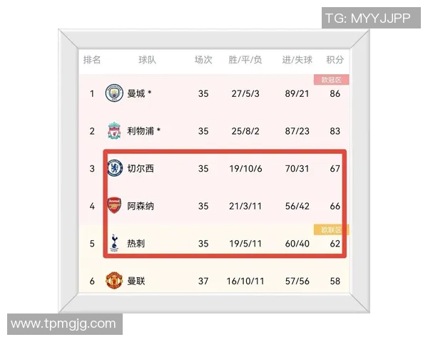 曼城完胜利物浦原因原因浮出水面，不是命运，也不是教练